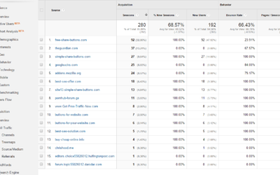 Spam In Your Google Analytics?