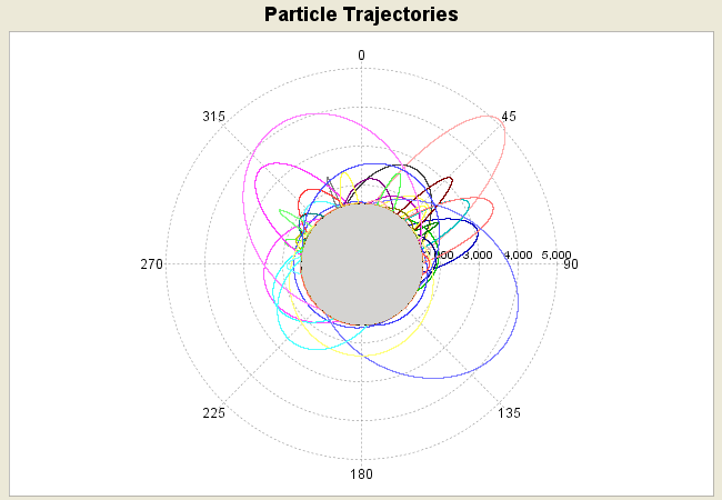 Particle Trajectories Screenshot