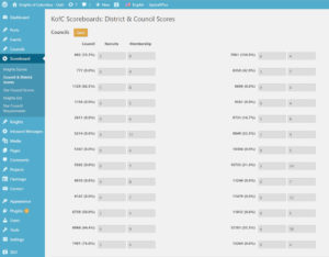 Screenshot of Scoreboard Admin Page