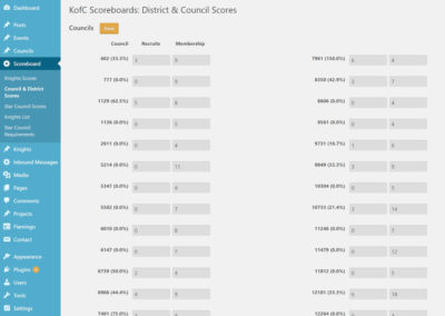 Screenshot of Scoreboard Admin Page