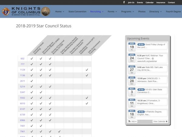 Screenshot Star Council Scoreboard