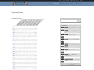 Most of this page is from a shortcode in a WordPress Plugin